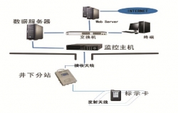 六盤水低壓節(jié)能控制系統(tǒng)